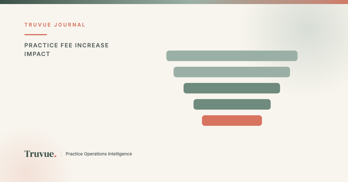Did Your Last Fee Increase Cost You Patients? How to Tell If a Price Change Hurt Retention