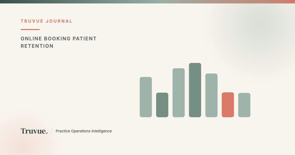 Do Patients Who Book Online Show Up and Stay as Long as Patients Who Call? Comparing Retention by Booking Channel