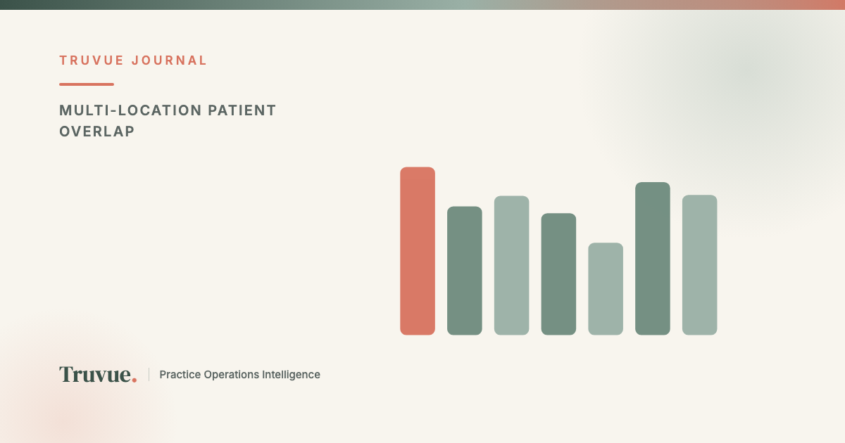 How Do You Know If Two Locations Are Actually the Same Practice to Patients (or Quietly Competing With Each Other)?