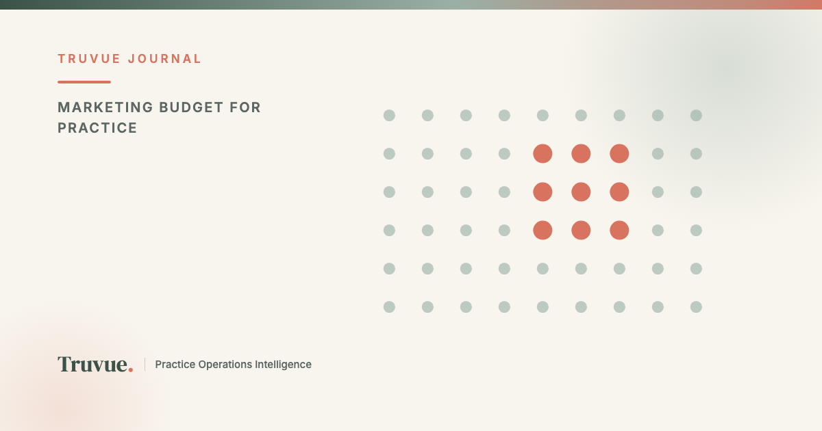 How Do You Know If Your Marketing Budget Is Too High (or Too Low) for the Number of Patients You Can Actually Handle?