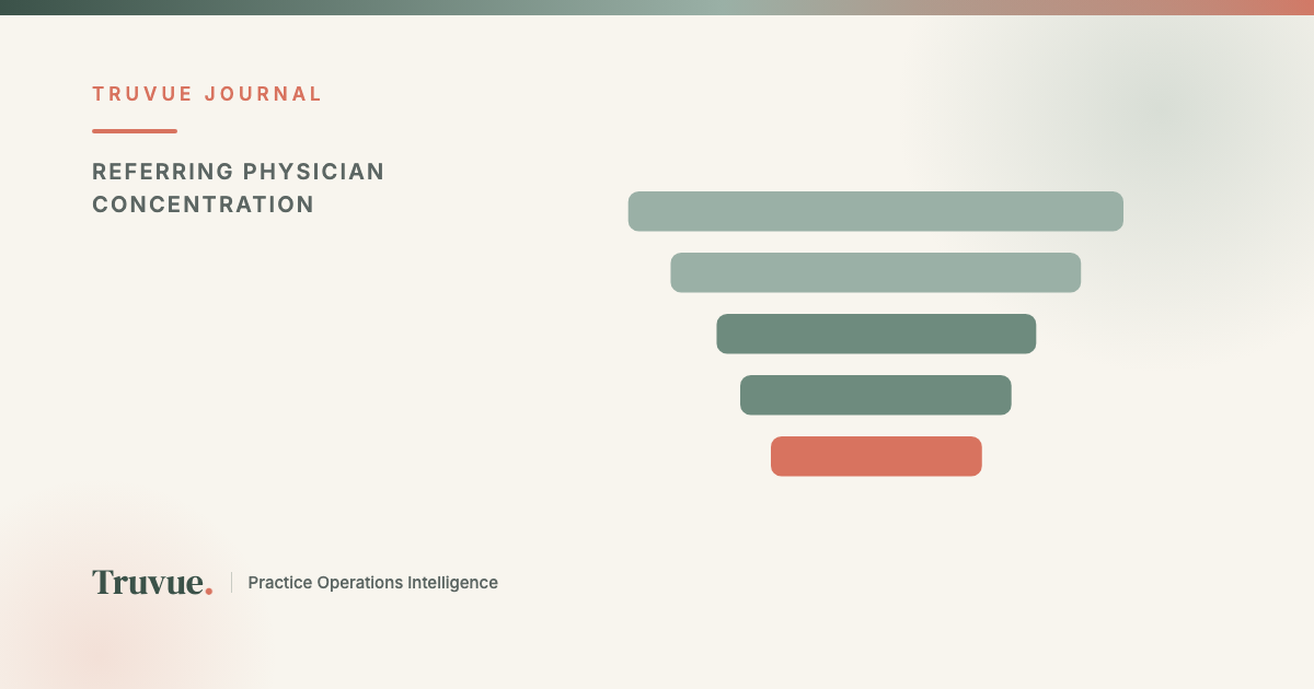 How Do You Know If Your Practice Depends Too Much on One Referring Physician (and What Happens If That Relationship Ends)?