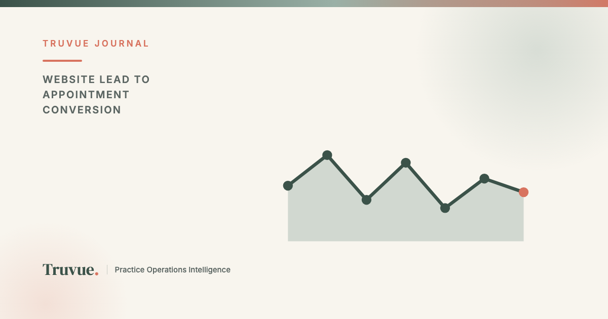 How Do You Know If Your Website Traffic Is Turning Into Actual Appointments (or Just Filling Out Forms Nobody Works)?