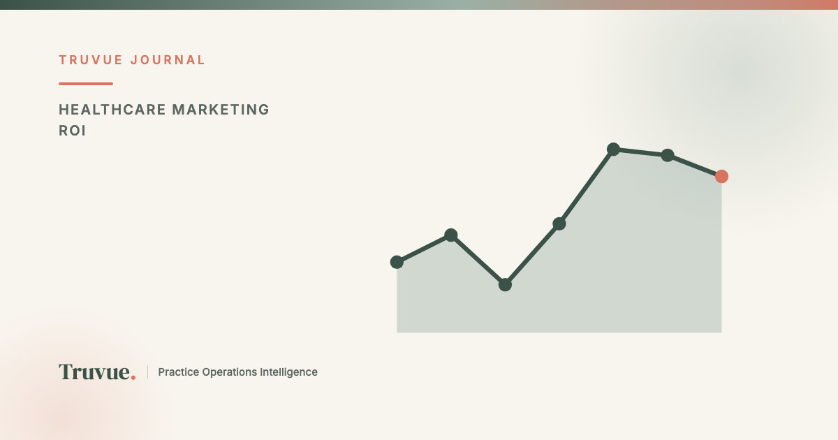 How Healthcare Practices Track Marketing ROI