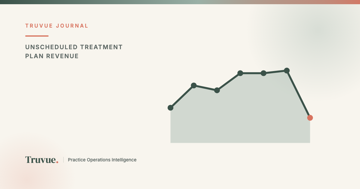 How Much Revenue Is Sitting in Unscheduled Treatment Plans (and Which Provider's Recommendations Never Get Booked)?