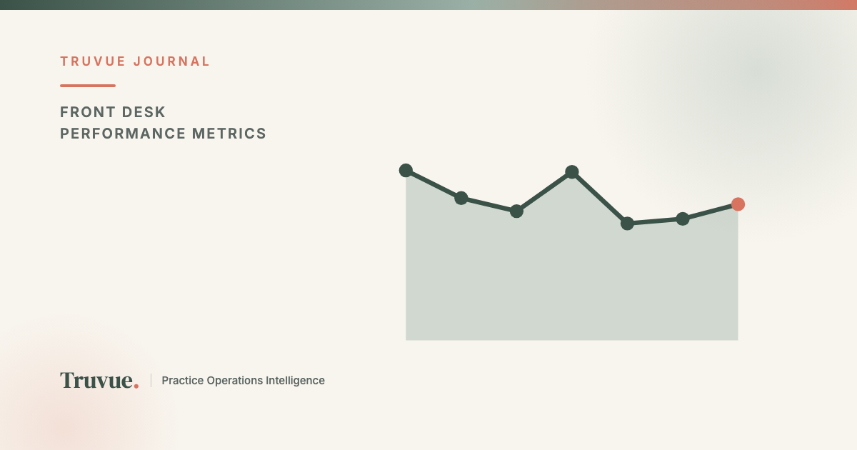 Which Front-Desk Metrics Actually Predict Whether a Practice Will Grow?