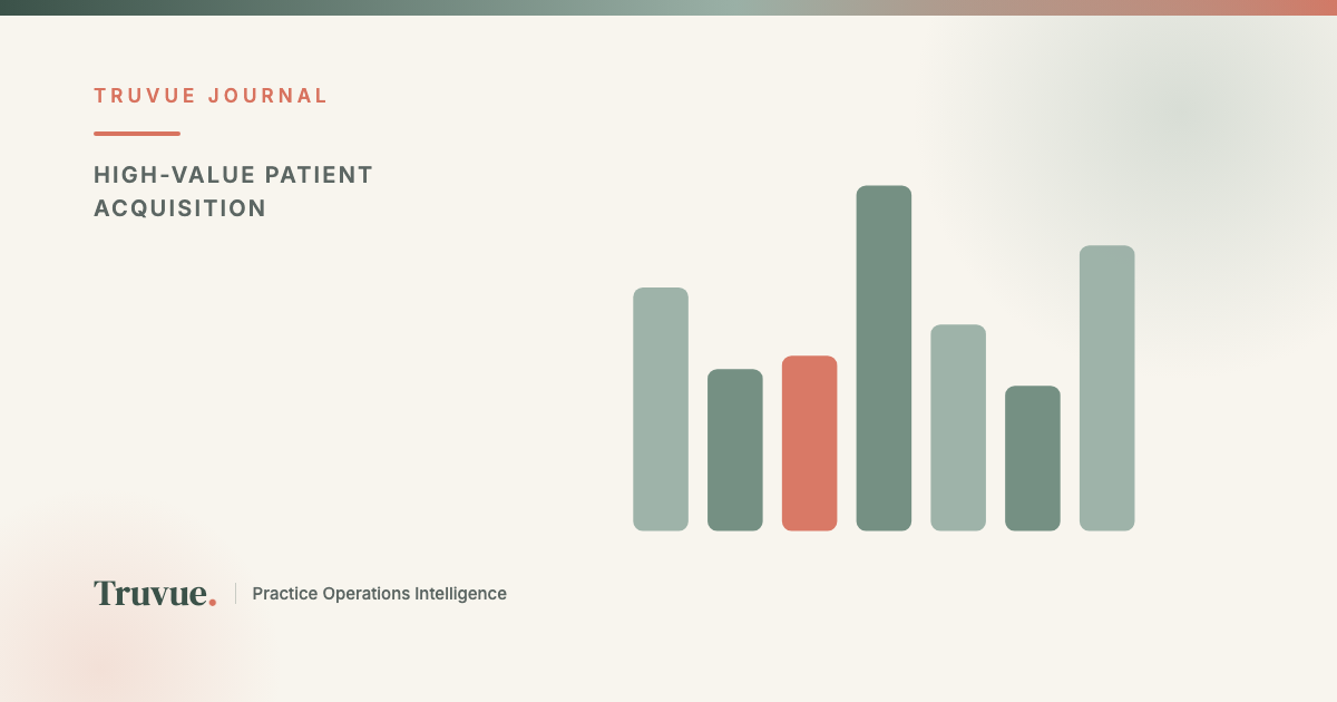 Which Marketing Channels Actually Bring in High-Value Patients (Not Just More Patients)?