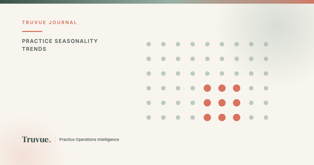 Which Months Does Your Practice Predictably Slow Down, and How Far Ahead Should You Be Marketing for Them?