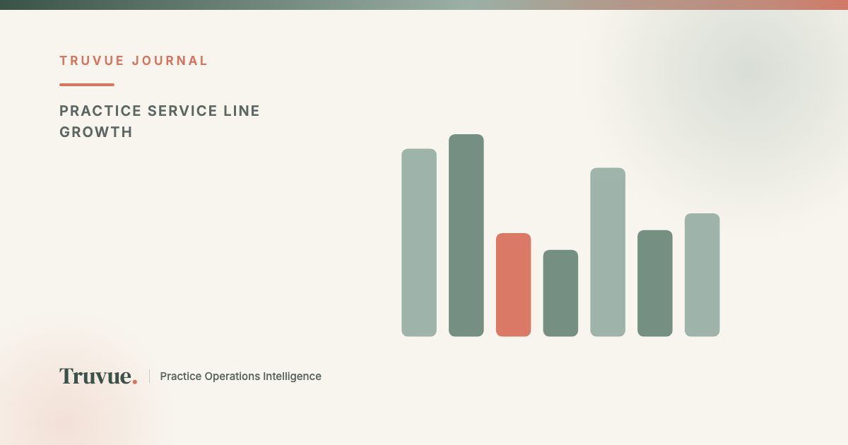 Which Service Lines Are Actually Growing Your Practice, and Which Are Quietly Shrinking Behind a Steady Total?